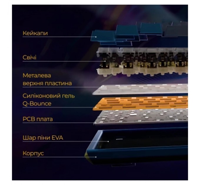 Ducky Клавіатура Ducky One 3 Mini Cherry MX Speed Silver RGB UA USB White (DKON2161ST-PUAPXPWWWSC1)