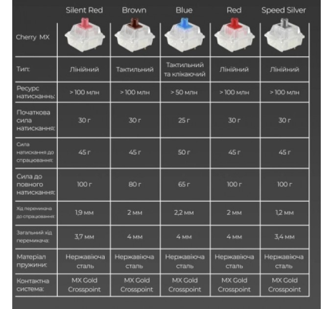 Ducky Клавіатура Ducky One 3 SF Cherry MX Brown RGB UA USB Black (DKON2167ST-BUAPXCLAWSC1)