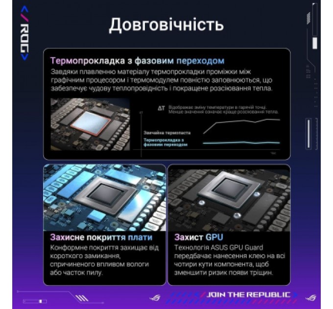 ASUS Відеокарта ASUS GeForce RTX5090 32GB ROG ASTRAL OC GAMING (ROG-ASTRAL-RTX5090-O32G-GAMING)