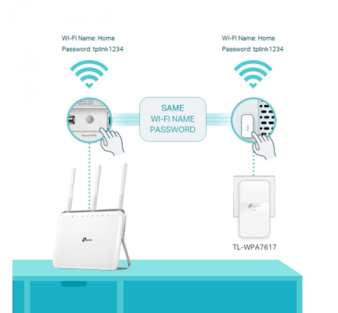 TP-Link Адаптер Powerline TP-Link TL-WPA7617KIT