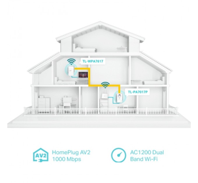 TP-Link Адаптер Powerline TP-Link TL-WPA7617KIT