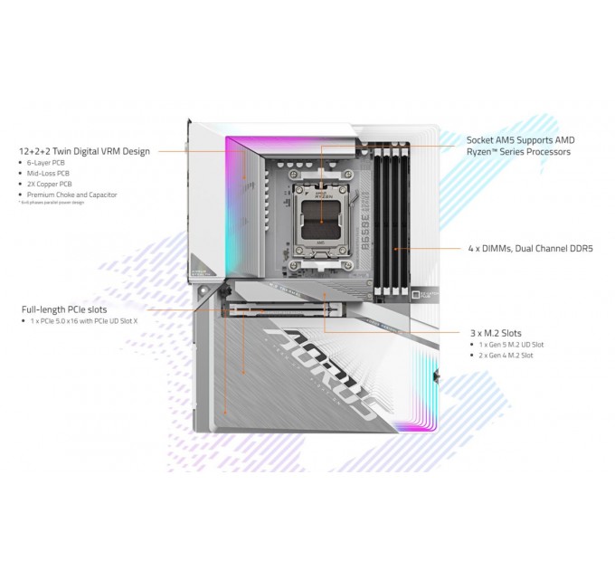 GIGABYTE Материнская плата Gigabyte B650E A Stealth Ice Socket AM5
