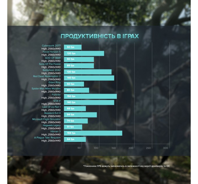 ASGARD Персональный компьютер ASGARD (A76X.32.S10.47.3287); AMD Ryzen 5 7600X (4.7 - 5.3 ГГц) / ОЗУ 32 ГБ / SSD 1 ТБ / NVIDIA GeForce RTX 4070 12 ГБ / без ОП / LAN / Wi-Fi / Bluetooth / Ubuntu / белый