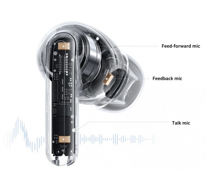 Xiaomi_ Bluetooth-гарнитура Xiaomi Redmi Buds 5 Pro White (BHR7662GL) EU_