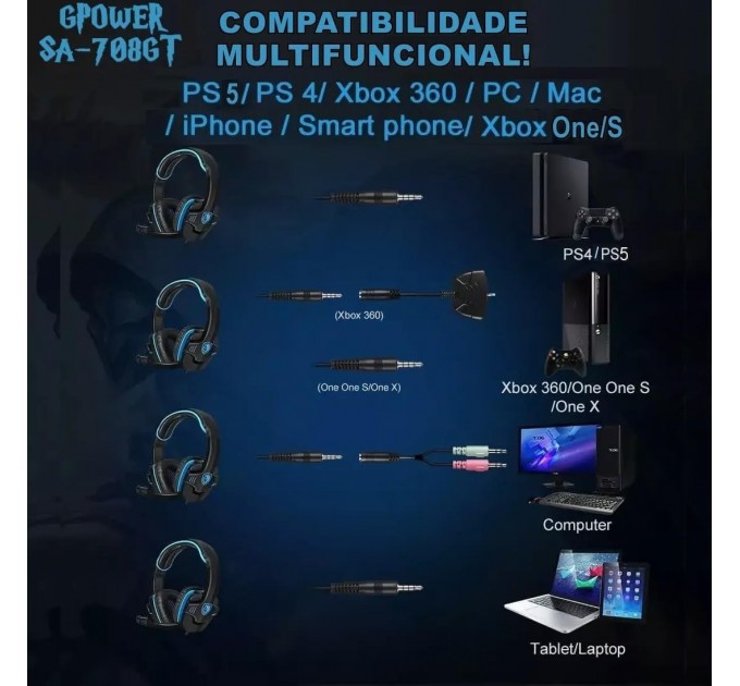 Sades Гарнитура Sades SA-708GT Black/Blue (sa708blj)