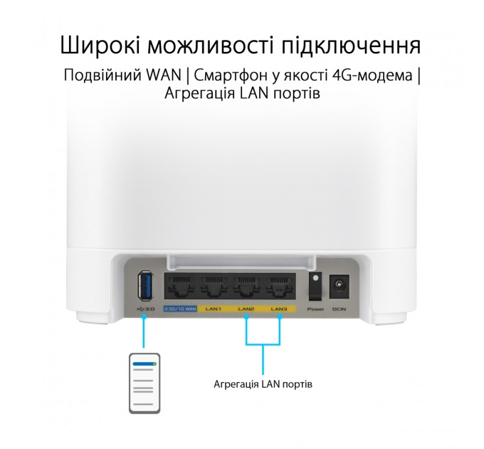 ASUS Wi-Fi Mesh система Asus ExpertWiFi EBM68 1pk White (90IG07V0-MO3A60)