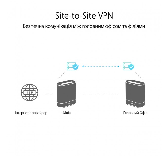 ASUS Wi-Fi Mesh система Asus ExpertWiFi EBM68 1pk White (90IG07V0-MO3A60)