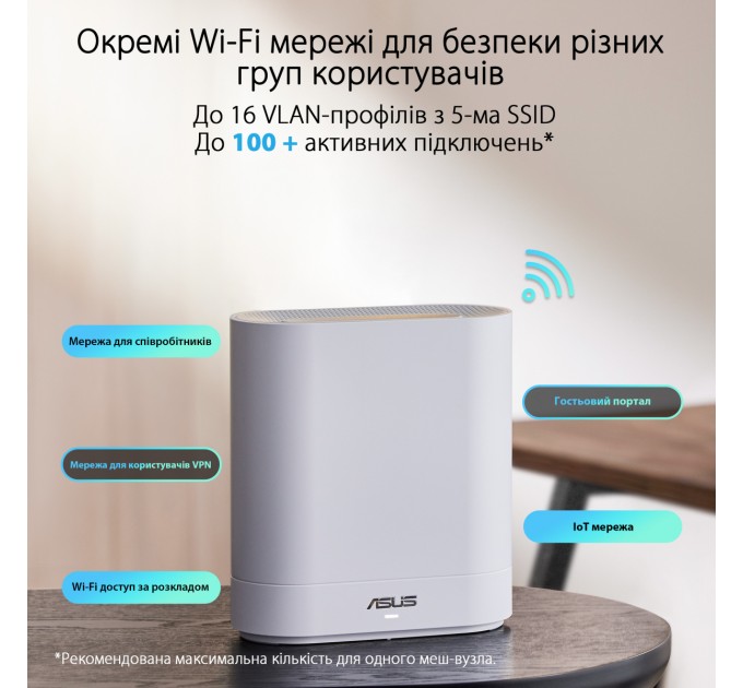 ASUS Wi-Fi Mesh система Asus ExpertWiFi EBM68 1pk White (90IG07V0-MO3A60)