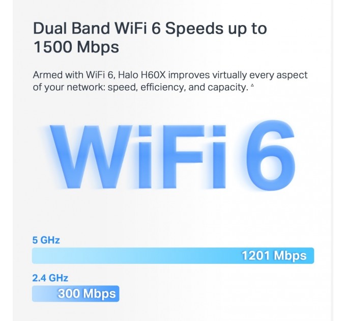 Mercusys WiFi Mesh система Mercusys Halo H60X 3-pack (AX1500, 3хGE WAN/LAN, Beamforming, MU-MIMO, OFDMA)