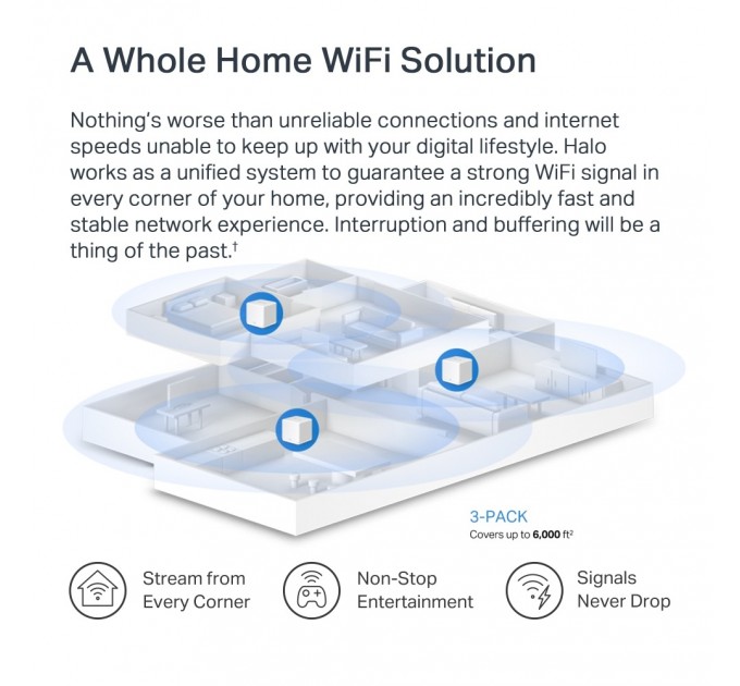 Mercusys WiFi Mesh система Mercusys Halo H60X 3-pack (AX1500, 3хGE WAN/LAN, Beamforming, MU-MIMO, OFDMA)