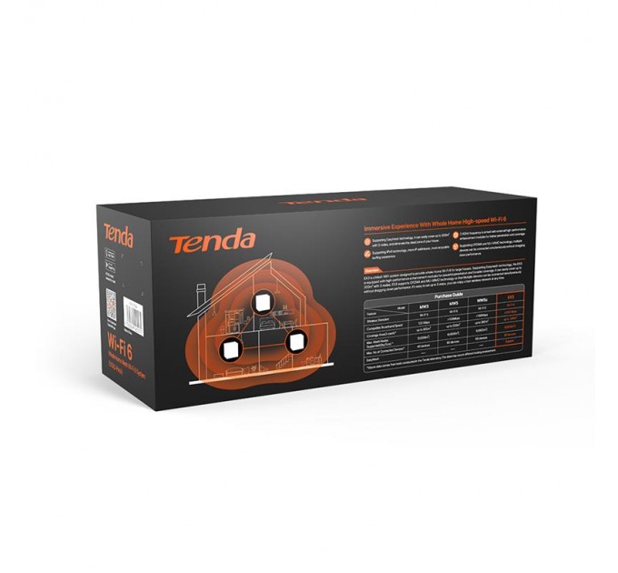 Tenda WiFi Mesh система Tenda MX3 (MX3-KIT-3)