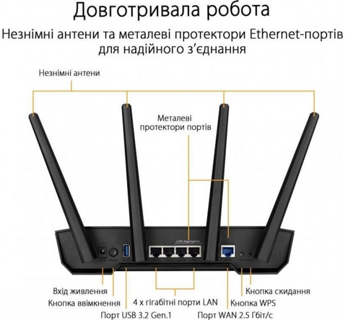 ASUS Бездротовий маршрутизатор Asus TUF Gaming AX3000 V2 (TUF-AX3000 V2) (90IG0790-MO3B00)