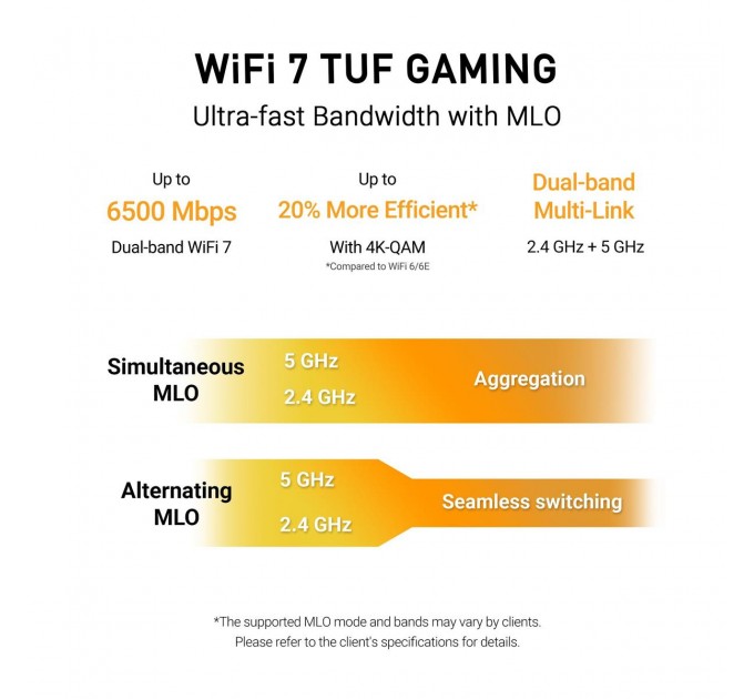 ASUS Бездротовий маршрутизатор Asus TUF Gaming BE6500 (TUF-BE6500) (90IG0920-MO9C00)