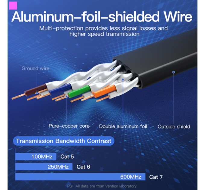 Vention Патч-корд Vention CAT7 SSTP Ethernet, 8 m, Black (ICABK)