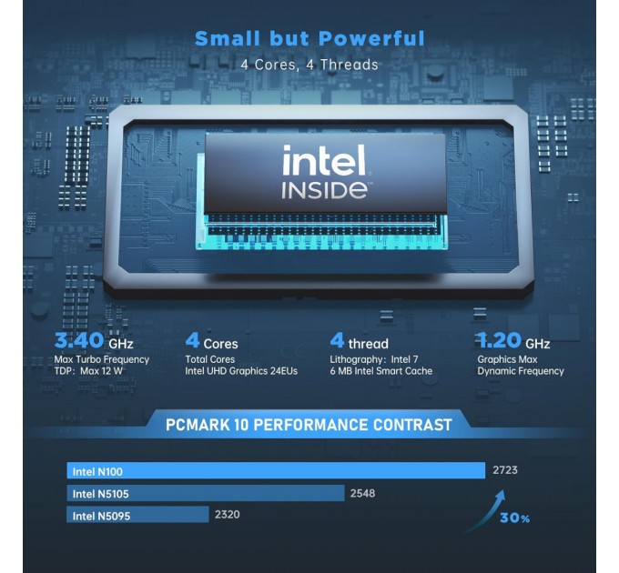 NiPoGi Неттоп NiPoGi AK1 Plus (794677124175)