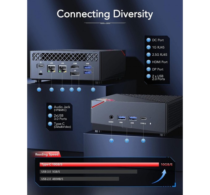 NiPoGi Неттоп NiPoGi AM06 Pro (634562469359)