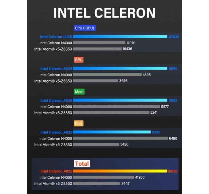 NiPoGi Неттоп NiPoGi T6 Pro (634562469212)