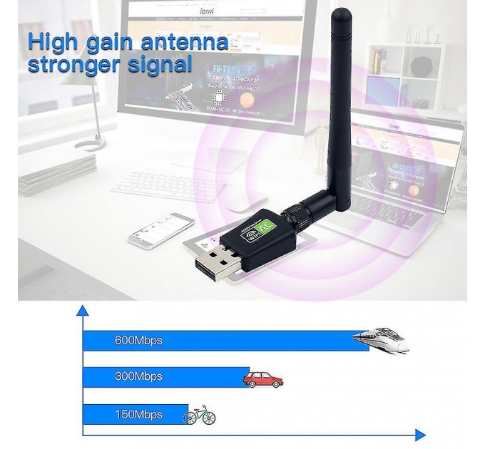 Fenvi Беспроводной адаптер Fenvi WD-4508AC