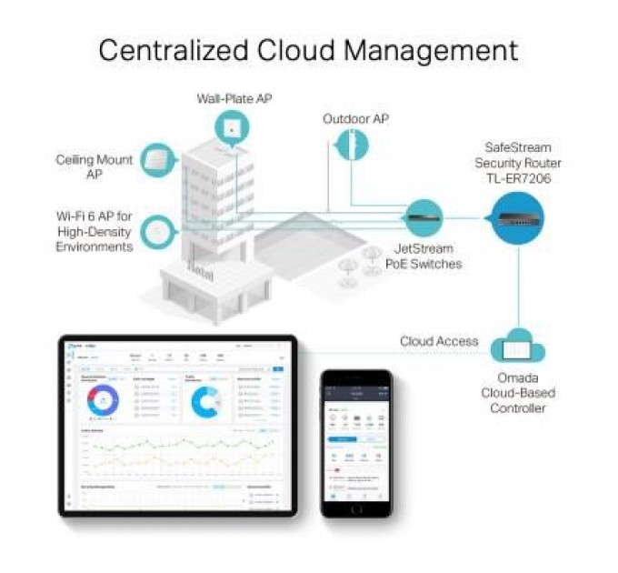 TP-Link Маршрутизатор TP-Link TL-ER7206