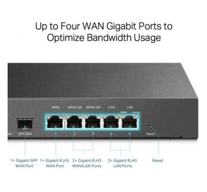 TP-Link Маршрутизатор TP-Link TL-ER7206