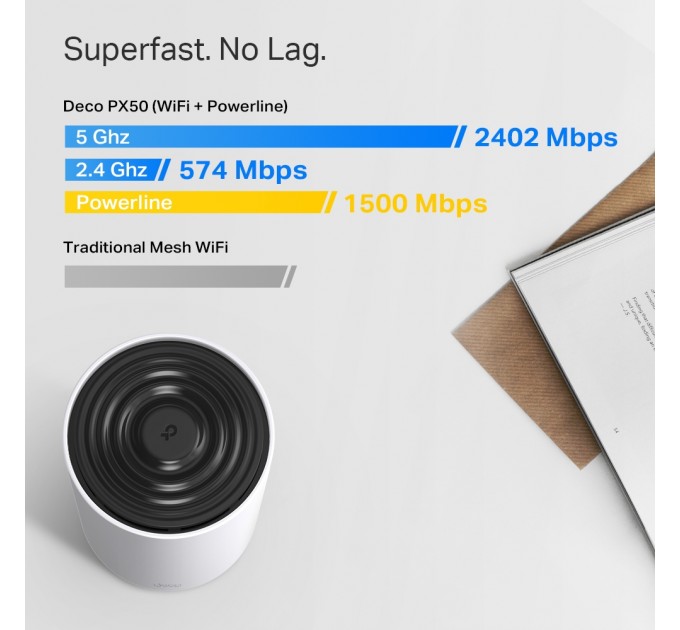 TP-Link WiFi Mesh система TP-Link Deco PX50(2-pack) (AX3000, 3xGE WAN/LAN, MU-MIMO, Powerline)