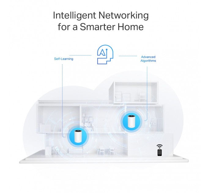 TP-Link WiFi Mesh система TP-Link Deco PX50(2-pack) (AX3000, 3xGE WAN/LAN, MU-MIMO, Powerline)