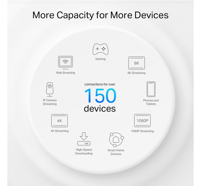 TP-Link WiFi Mesh система TP-Link Deco PX50(2-pack) (AX3000, 3xGE WAN/LAN, MU-MIMO, Powerline)