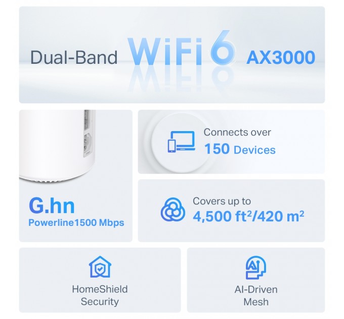 TP-Link WiFi Mesh система TP-Link Deco PX50(2-pack) (AX3000, 3xGE WAN/LAN, MU-MIMO, Powerline)