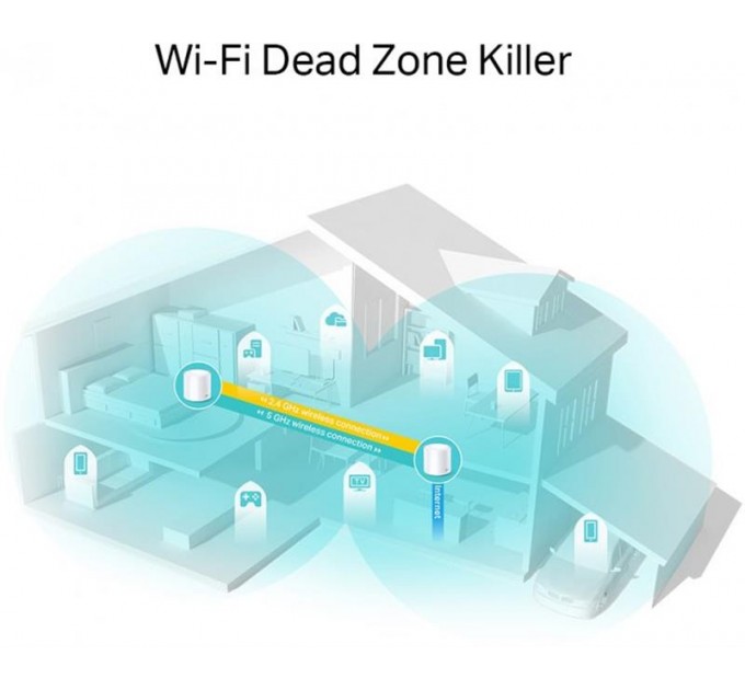 TP-Link WiFi Mesh система TP-Link Deco X20(3-pack) (AX1800 1xGE LAN 1xGE WAN MU-MIMO OFDMA MESH)