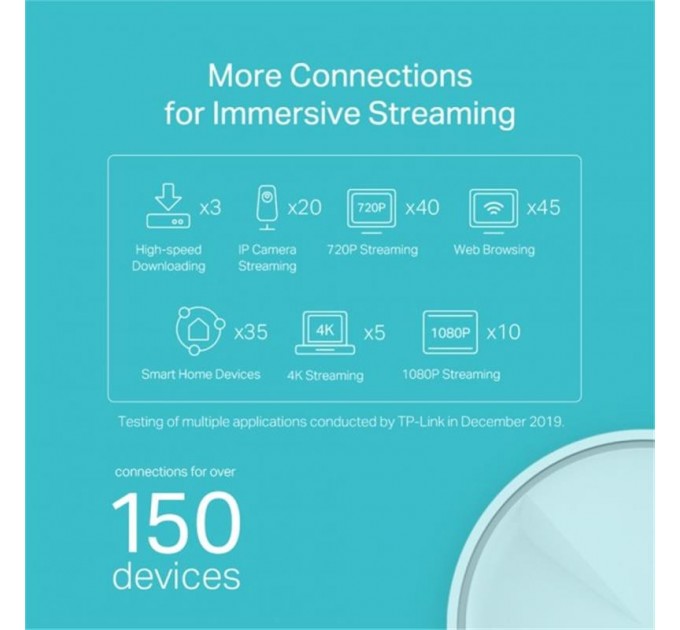 TP-Link WiFi Mesh система TP-Link Deco X20(3-pack) (AX1800 1xGE LAN 1xGE WAN MU-MIMO OFDMA MESH)