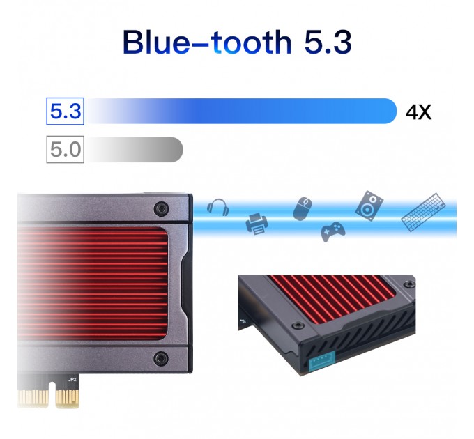 Fenvi Беспроводной адаптер Fenvi FV-AXE3000RGB Gaming (Intel AX210)