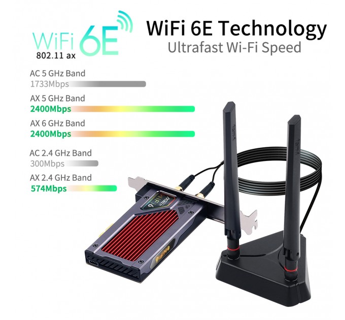 Fenvi Беспроводной адаптер Fenvi FV-AXE3000RGB Gaming (Intel AX210)