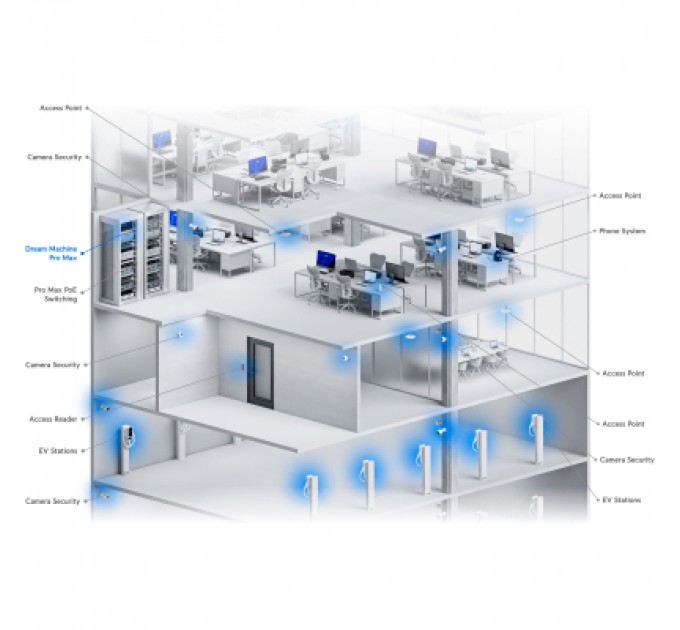 Ubiquiti Маршрутизатор Ubiquiti UniFi Dream Machine Pro Max (UDM-Pro-Max)