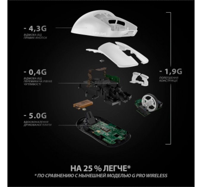 Logitech Мишка Logitech G Pro X Superlight Wireless White (910-005942)