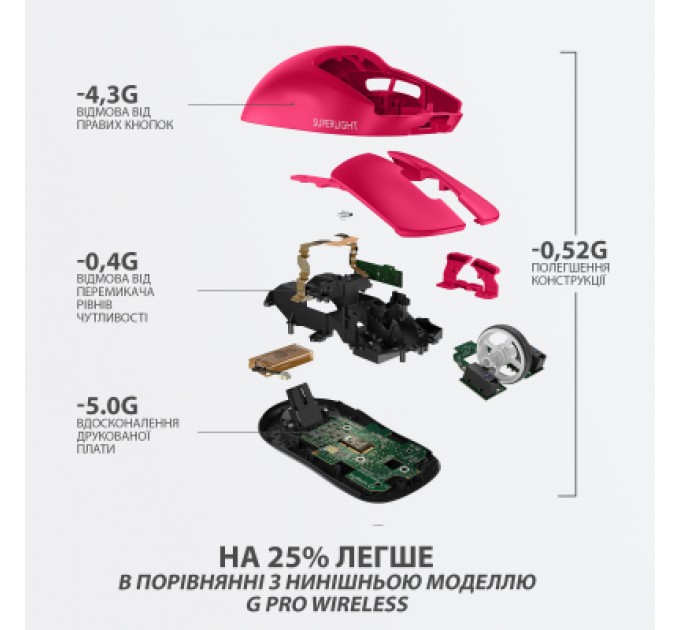 Logitech Мишка Logitech G Pro X Superlight Wireless Magenta (910-005956)