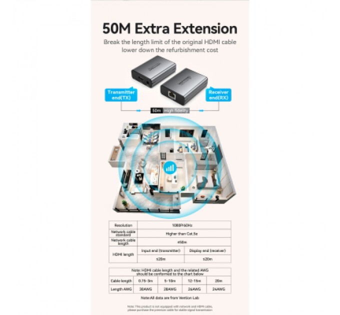 Vention Адаптер HDMI via UTP up to 60m w/Power adapter(RX/TX) V1.4 1080p 60Hz 3D DD7.1 Vention (AKGH0-EU)