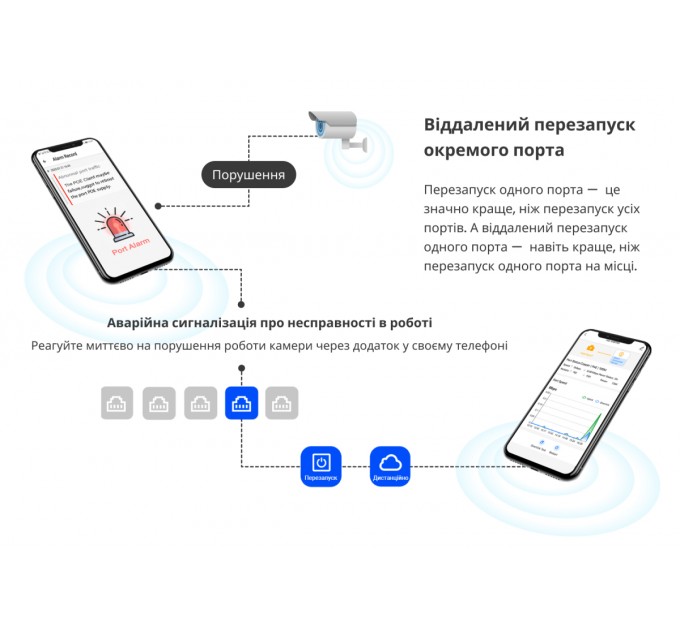 Ruijie Комутатор Ruijie Reyee RG-ES205GC