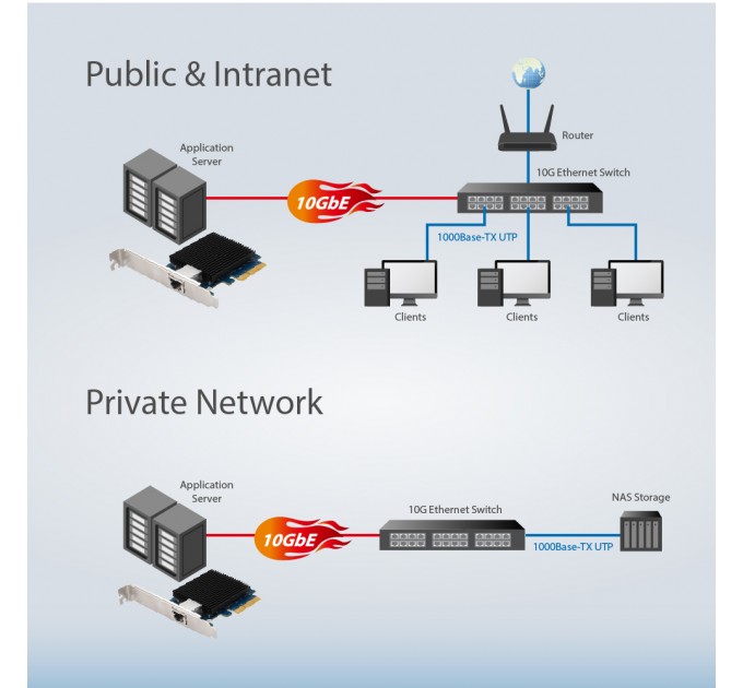 Edimax Мережевий адаптер Edimax EN-9320TX-E V2
