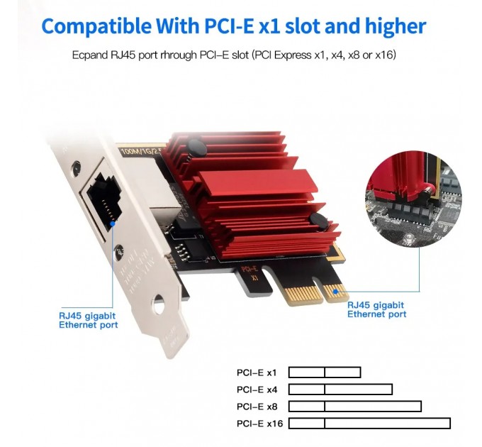 Fenvi Мережевий адаптер Fenvi F-R2500PCE