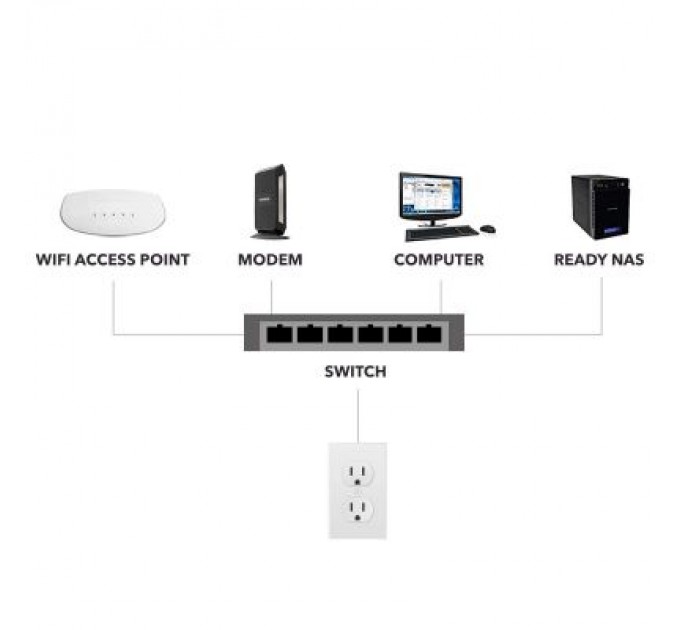 Netgear Комутатор мережевий Netgear GS108GE