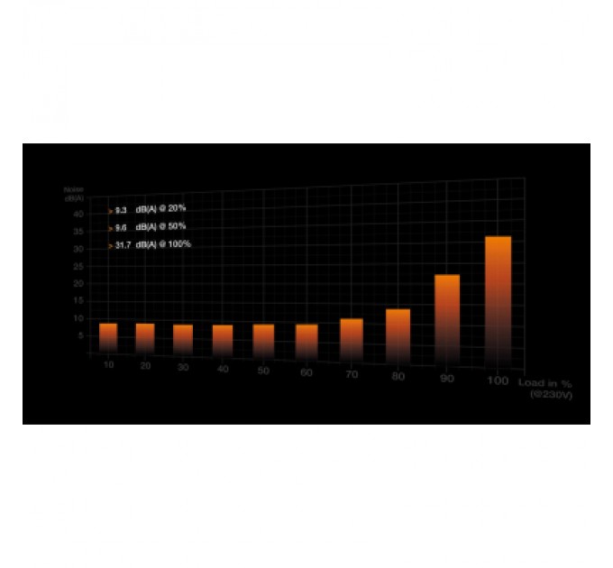 Be quiet! Блок живлення Be quiet! 1000W PURE POWER 12 M (BN345)