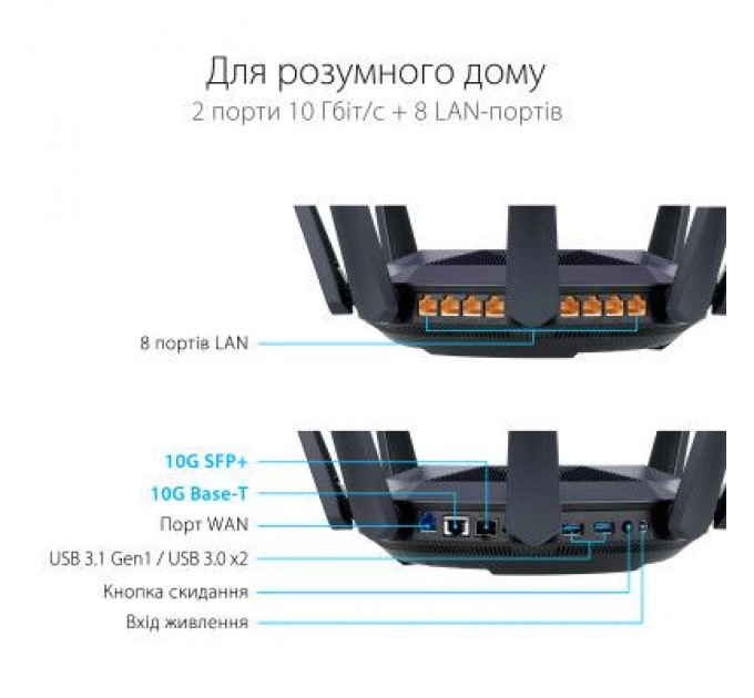 ASUS Маршрутизатор ASUS RT-AX89X AX6000 (RT-AX89X)