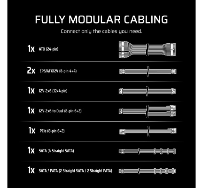 Corsair Блок живлення Corsair 750W RM750e (CP-9020295-EU)