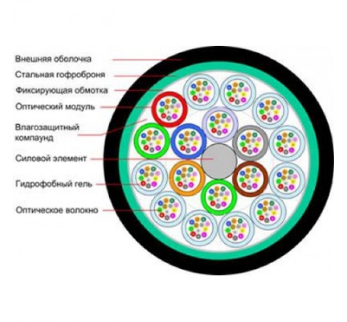 FinMark Кабель мережевий FinMark LT024-SM-05, 1km1бхт (157947 / LT024-SM-05)