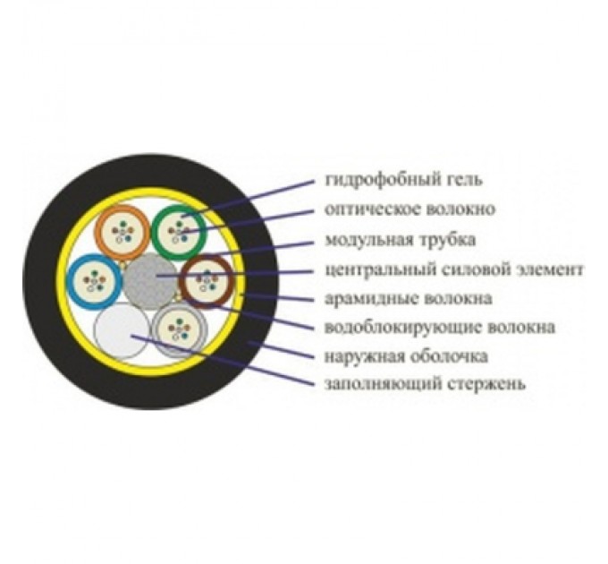 FinMark Кабель мережевий FinMark LT024-SM-25, 1km1бхт (157760 / LT024-SM-25)