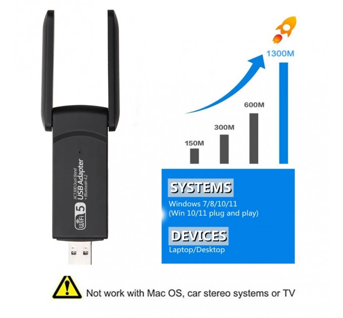 Fenvi Бездротовий адаптер Fenvi WD-4610AC