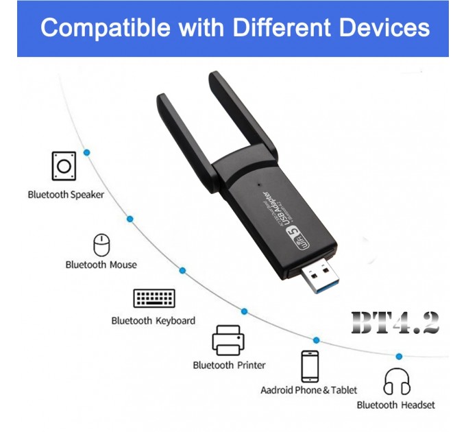 Fenvi Бездротовий адаптер Fenvi WD-4610AC