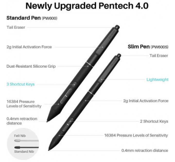 Huion Планшет-монітор Huion Kamvas Pro 19 (GT1902)