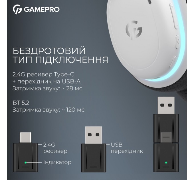 GamePro Гарнітура GamePro Asgard Bragi White (HSW250W)