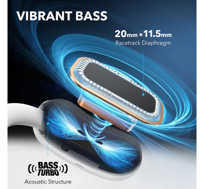 Anker Bluetooth-гарнітура Anker SoundСore AeroFit 2 White (A3874G21)